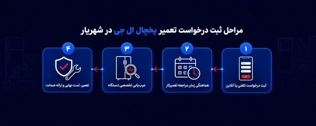 نمایندگی تعمیر یخچال ال جی در شهریار